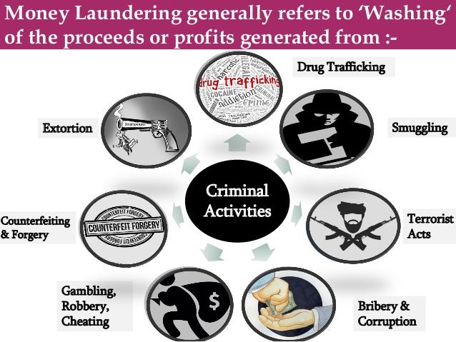 Preventing money laundering trading forex terpercaya di indonesia